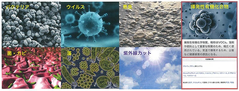 分解の対象となる有機物