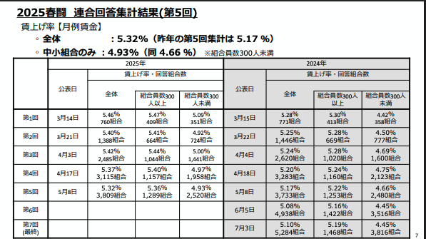 人件費の高騰がわかる画像